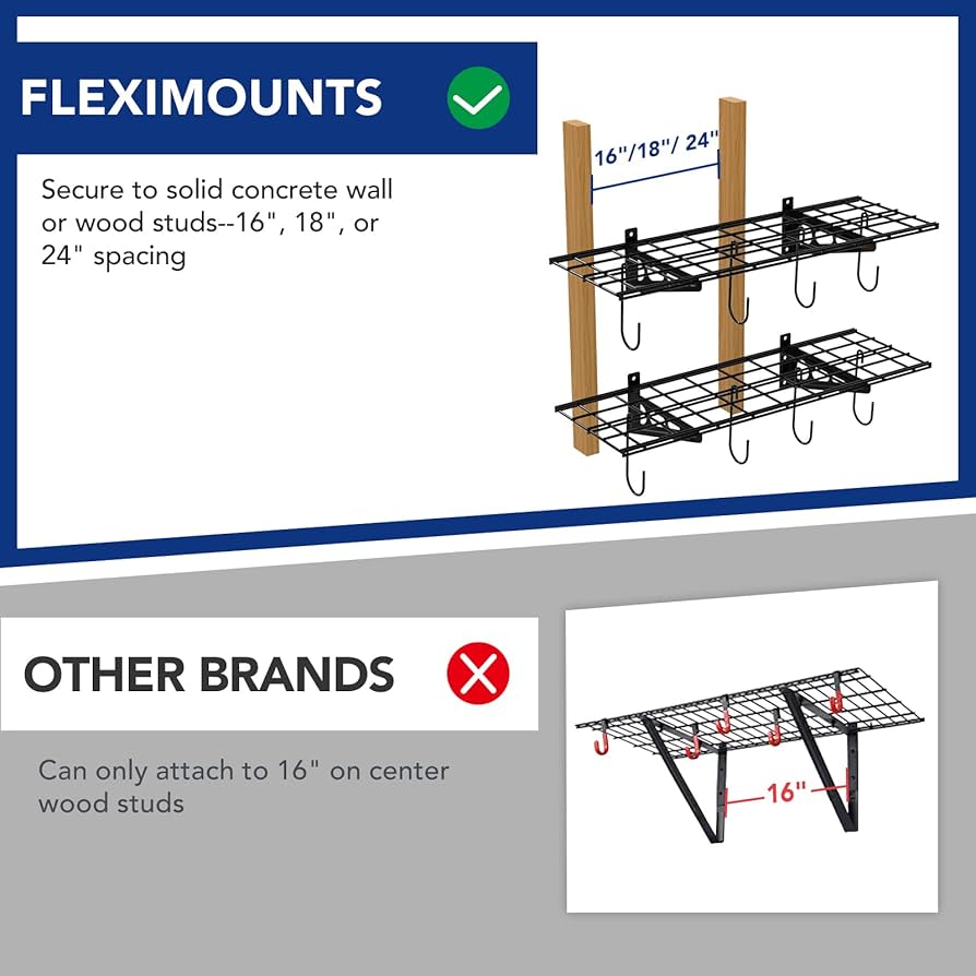 FLEXIMOUNTS Garage Wall Shelving, 2-Pack 1x3 ft, Includes 8